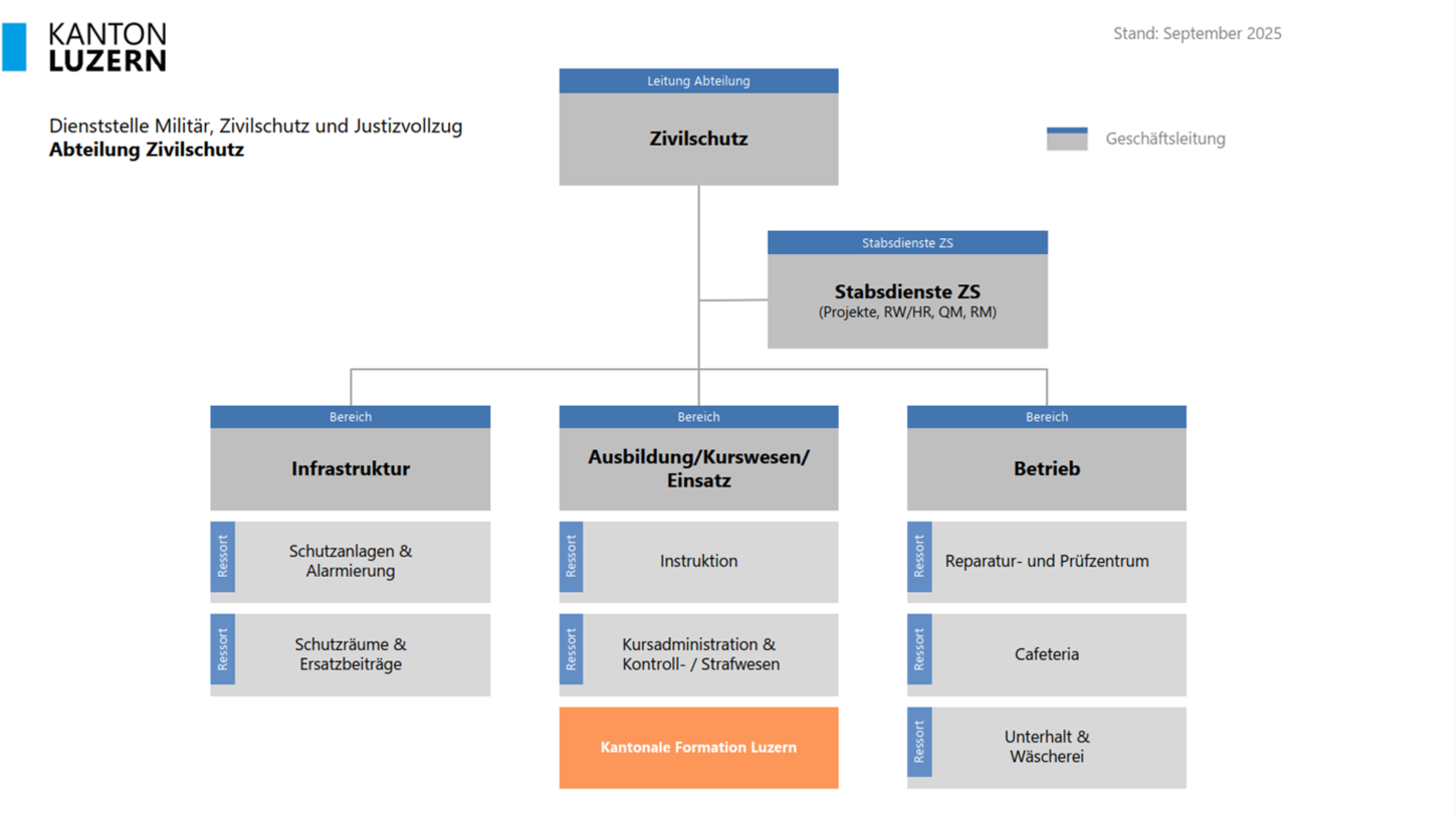 Vorschau Organigramm Abteilung Zivilschutz