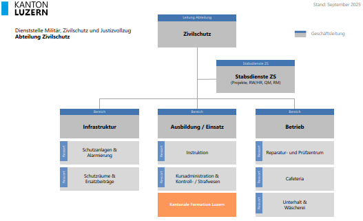 Vorschau Organigramm Zivilschutz